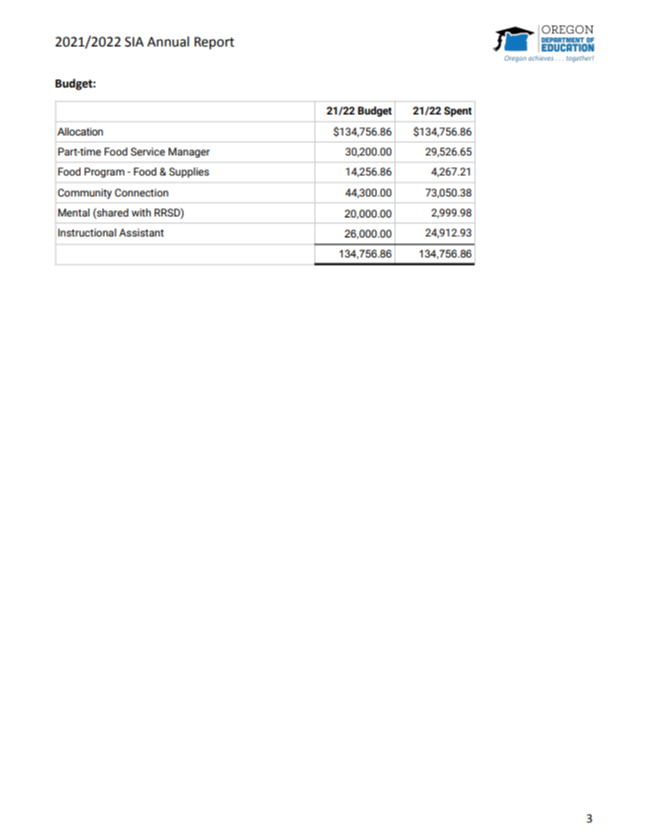 Of the Student Investment Account Report. Please contact us if you are not able to view it