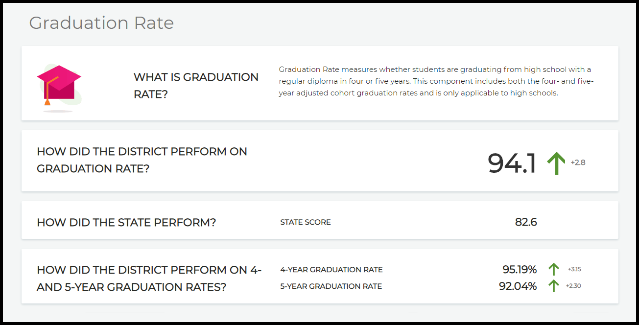 Graduation Rate