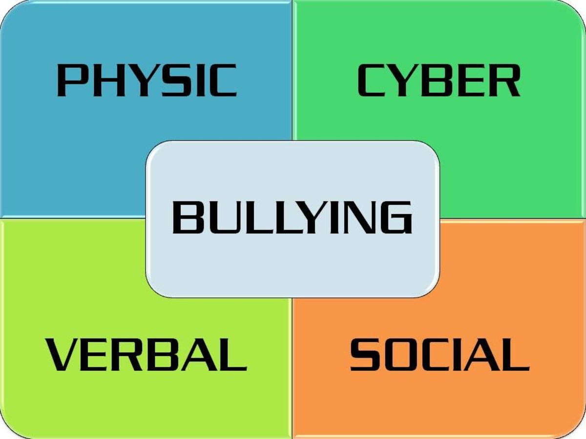 types of bullying