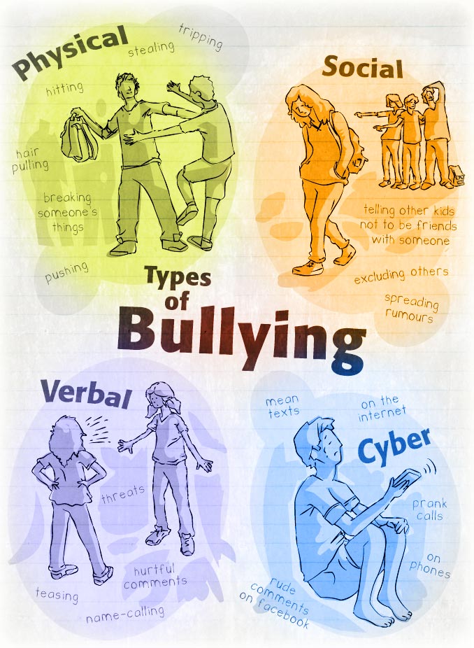 types of bullying