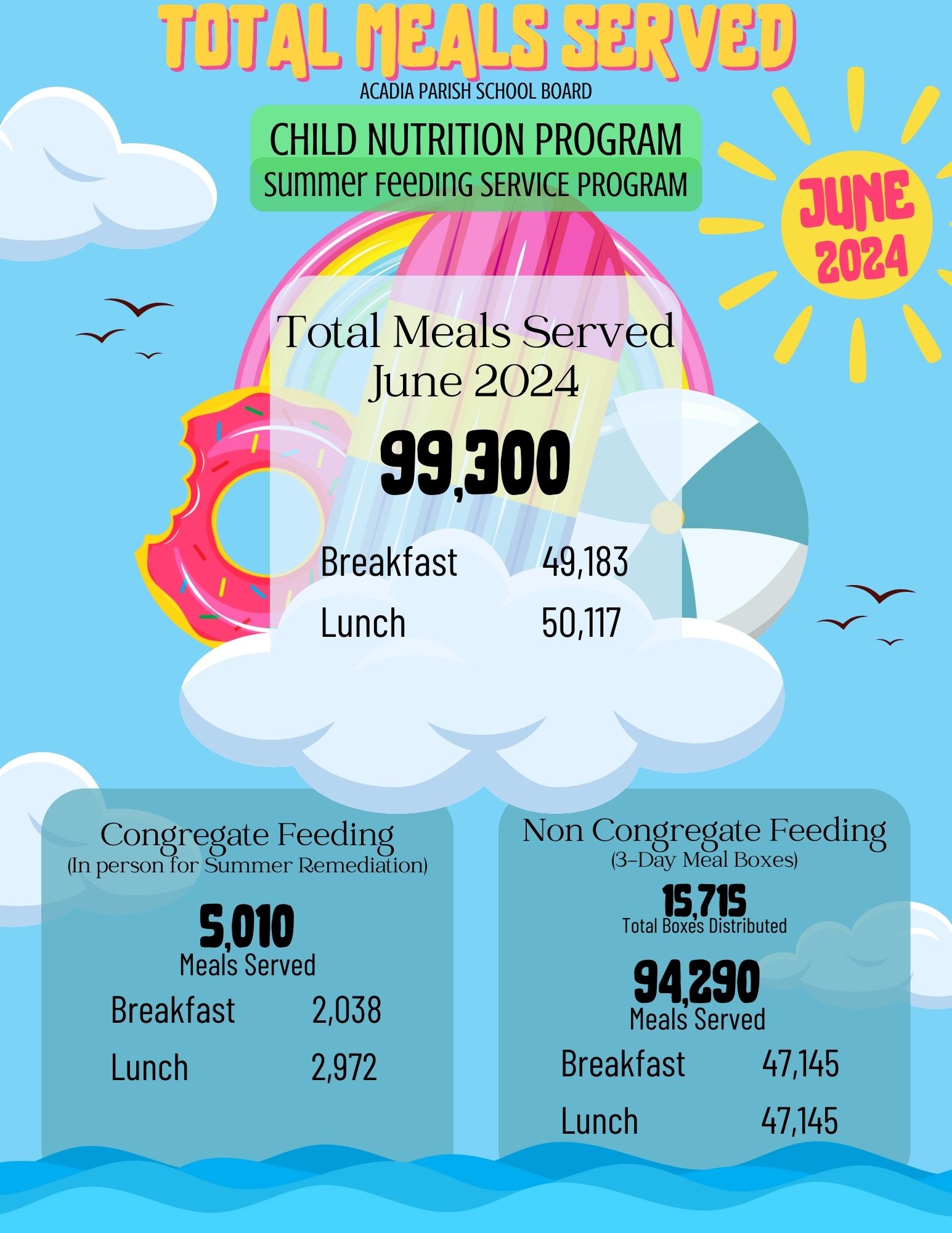 June-Total Meals Served 