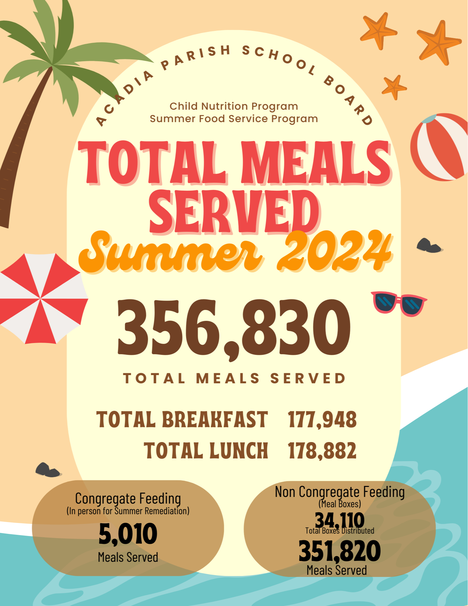 Total Meals Served 