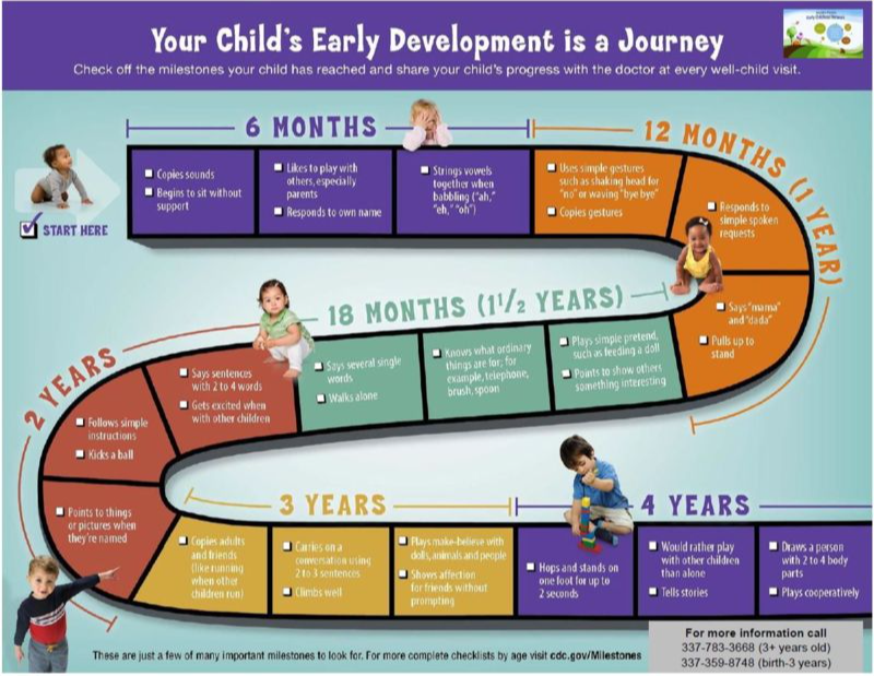 Track your Child's Early Development Journey