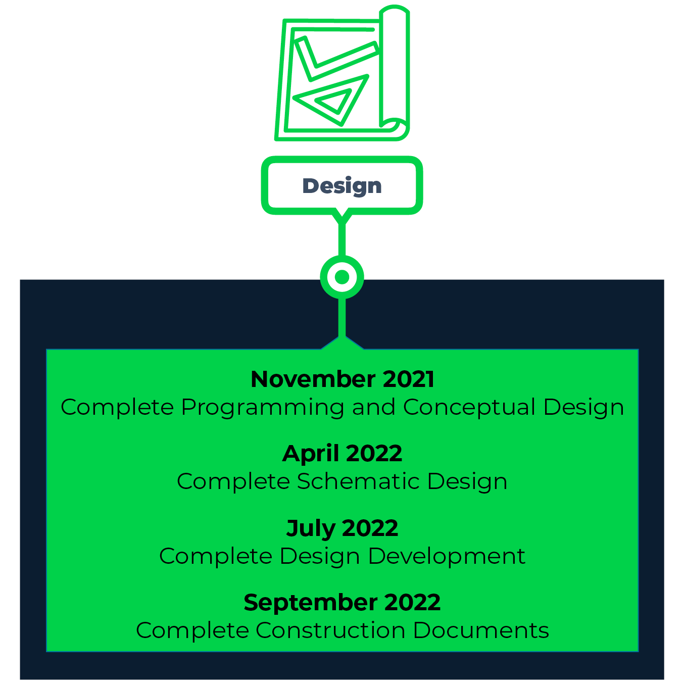 Design Timeline