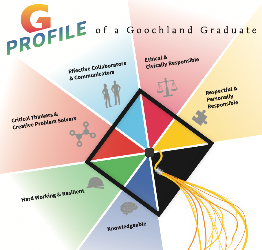 Profile of a Goochland Graduate
