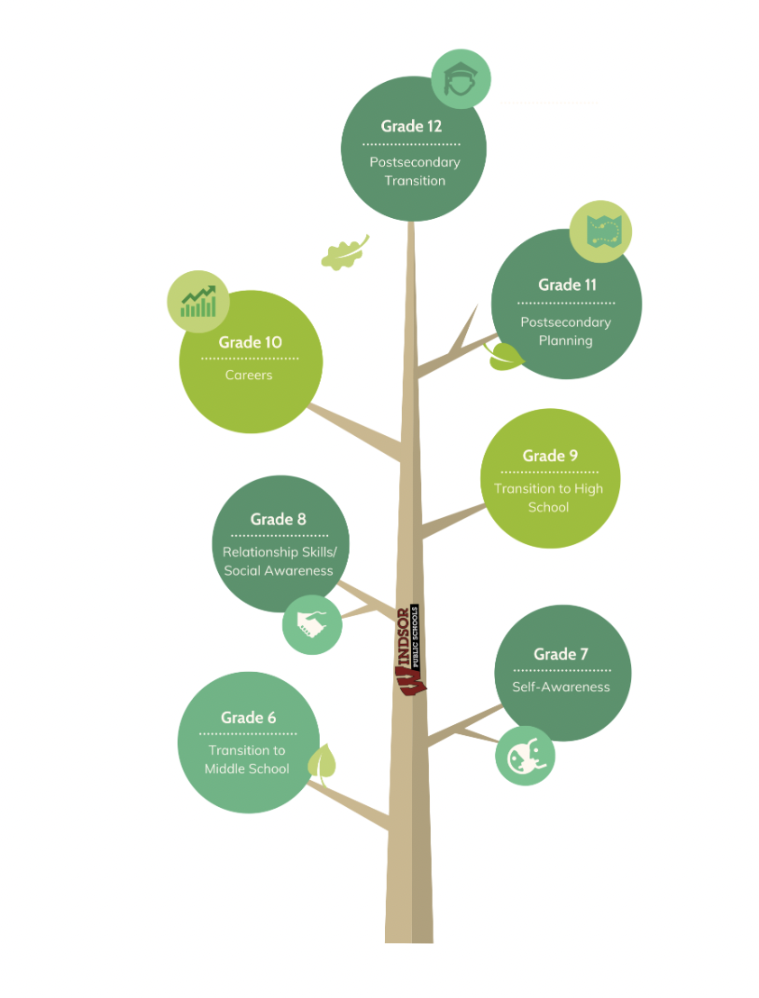 School counseling tree graphic