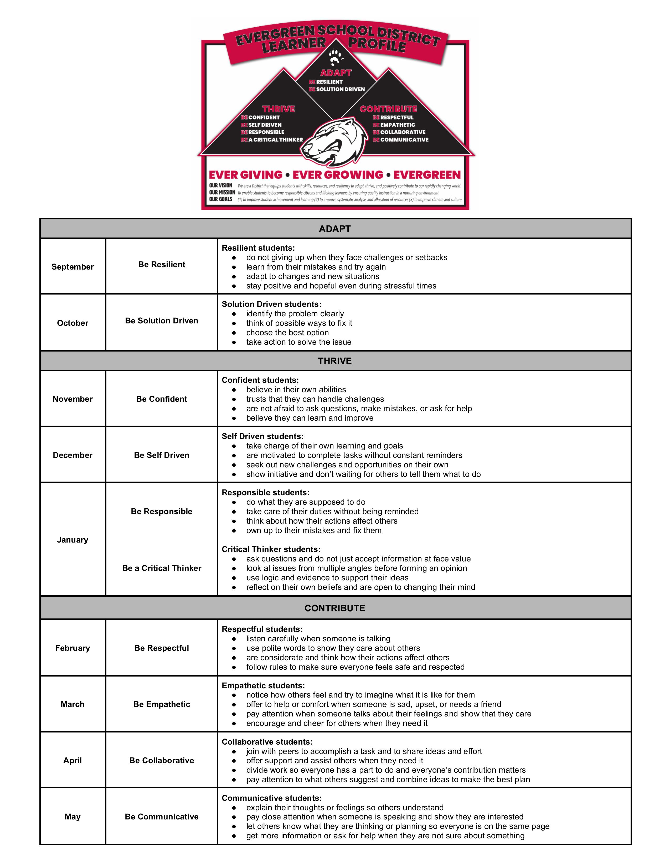 Learner Profile