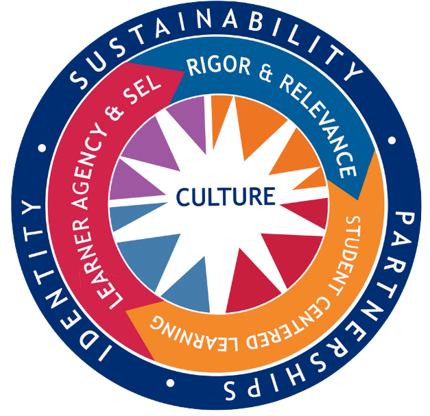 Culture Strategic Plan