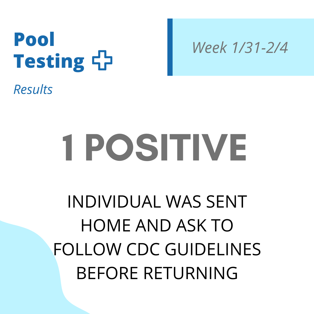 POOL TESTING