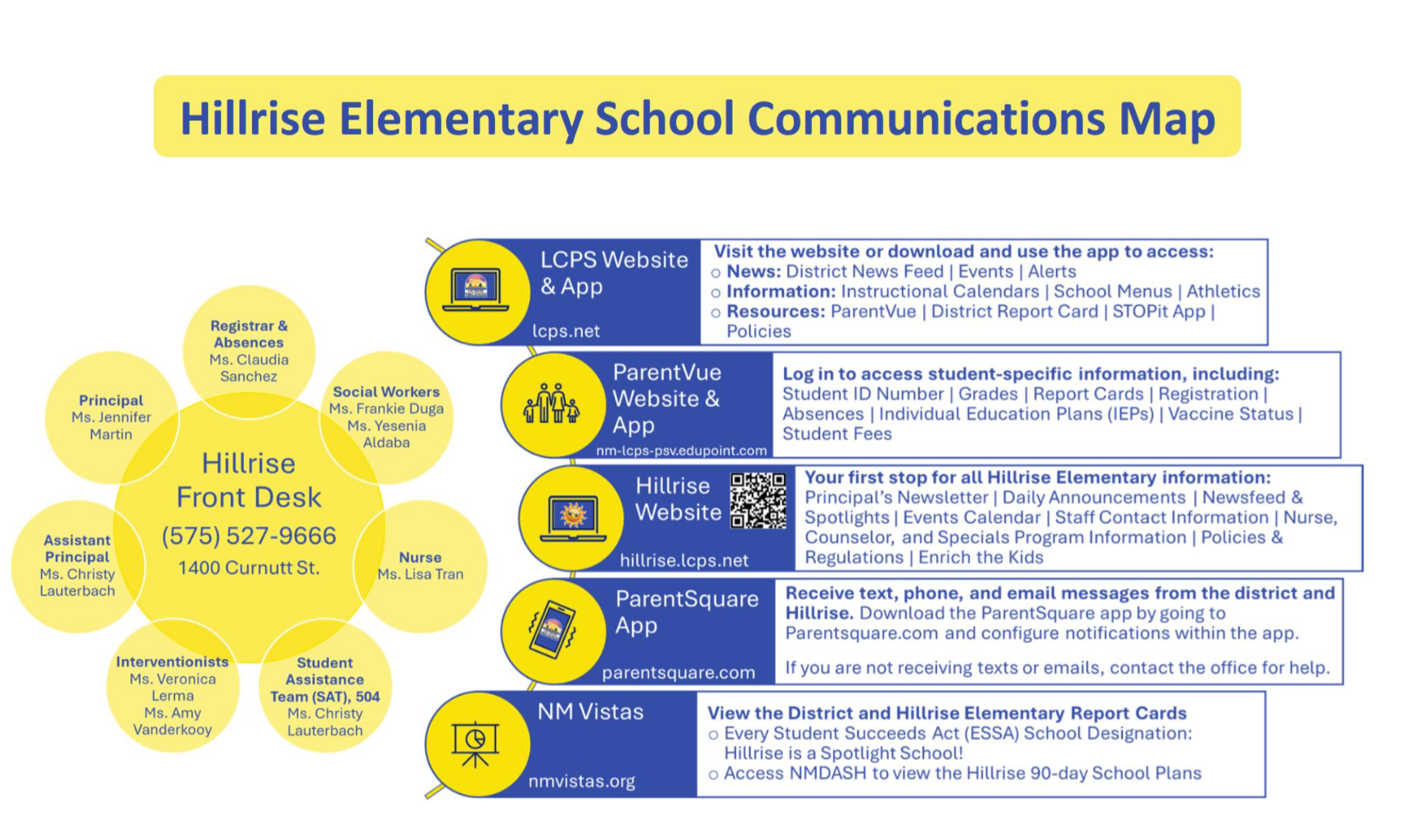 Hillrise Elementary School Communications