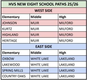 Huron Valley Schools Eight School Paths table