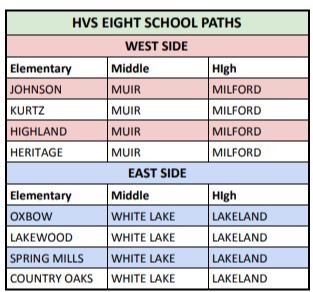 Huron Valley Schools Eight School Paths table