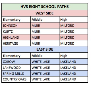 School Pathways