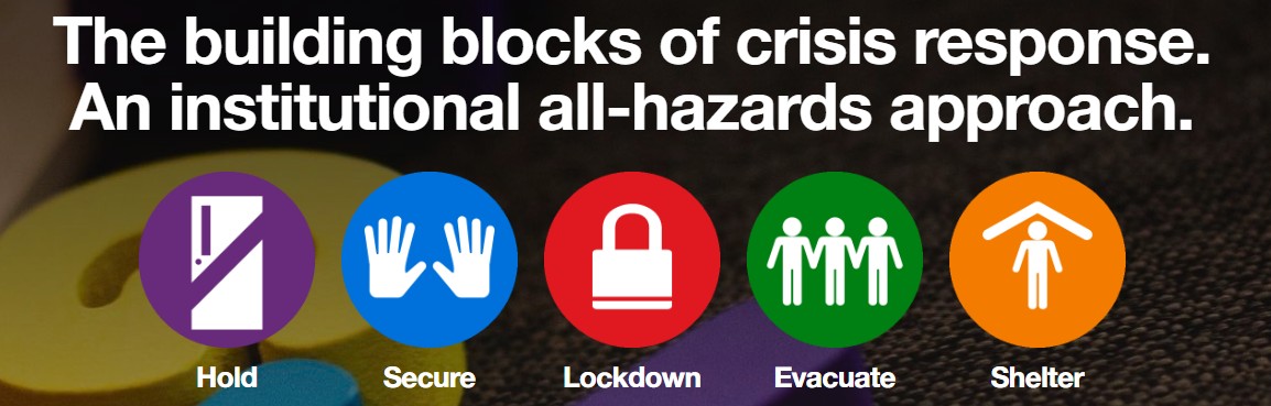 Standard Response Protocol