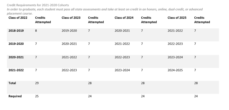 Graduation Requirements