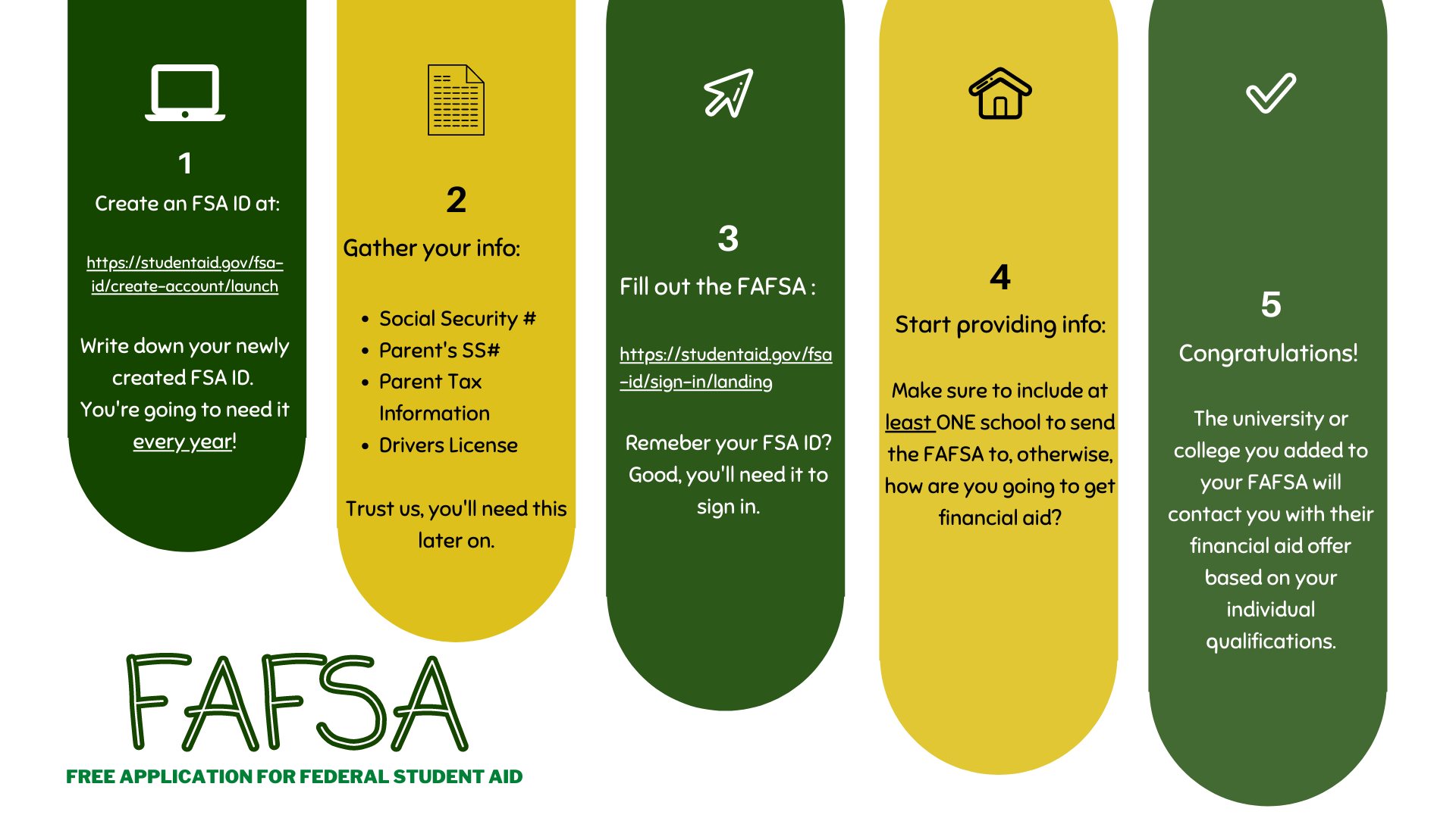 FAFSA Step Guide