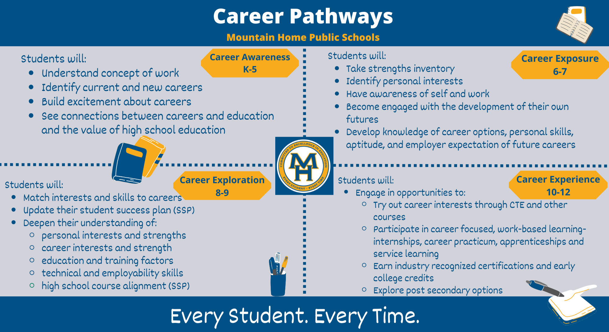 career pathways infographic