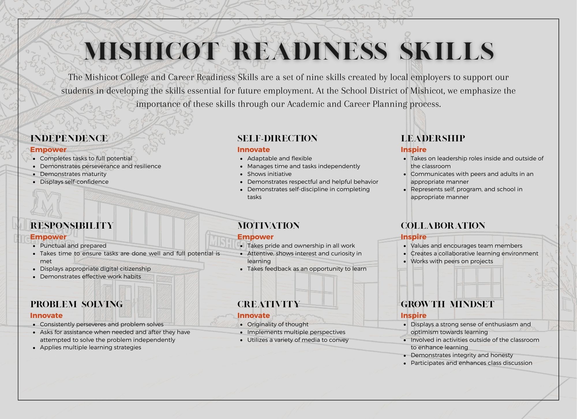 MHS Skills