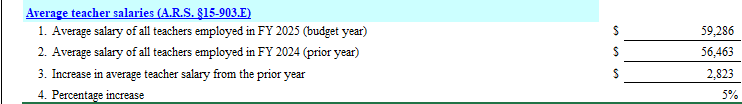 Teacher Salary Summary