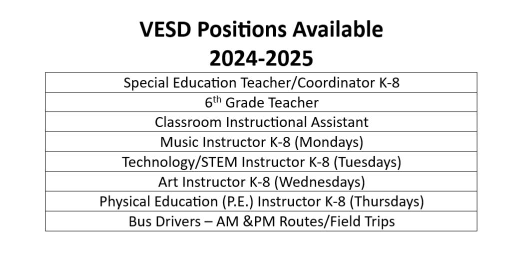 Employment - Current Positions