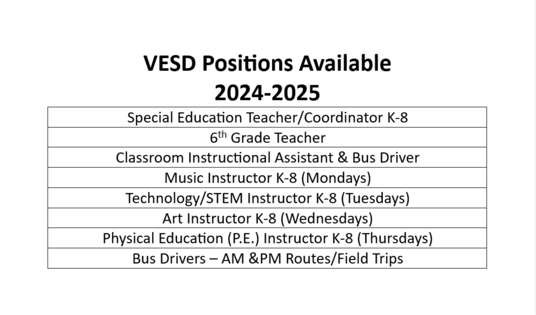 Employment - Current Positions