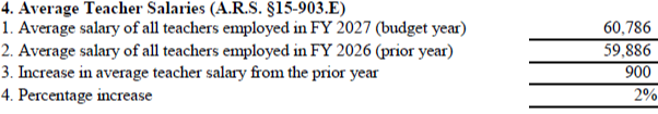 Teacher Salary Summary
