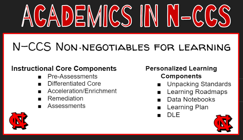 Non-Negotiables for Learning