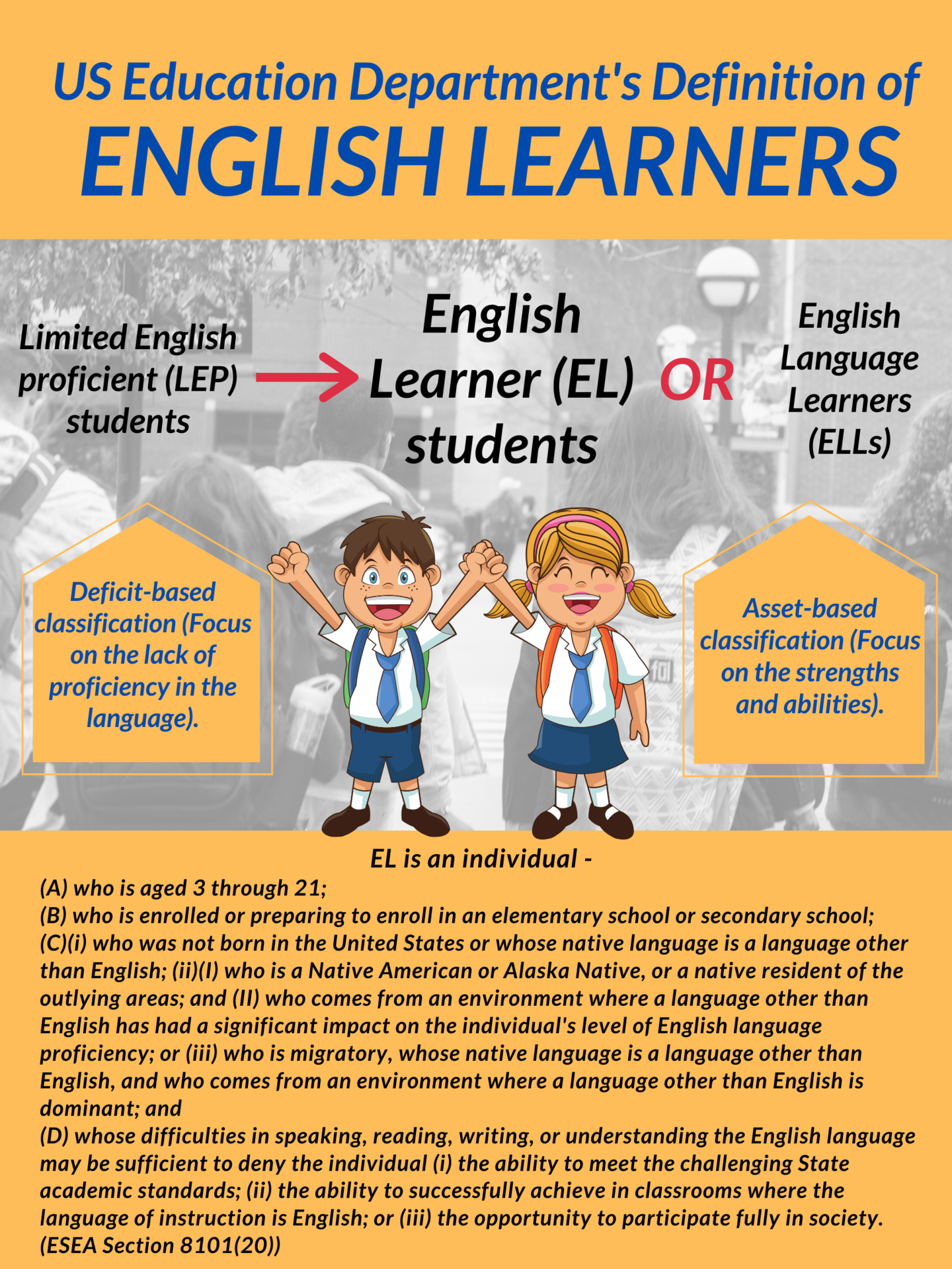 US Education Department's Definition of English Learners
