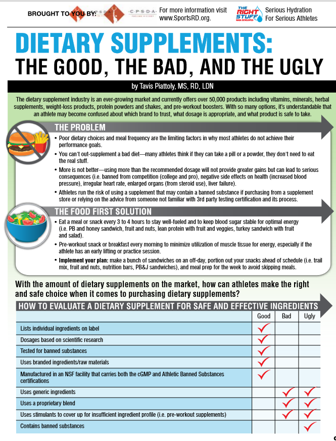 Food infographic