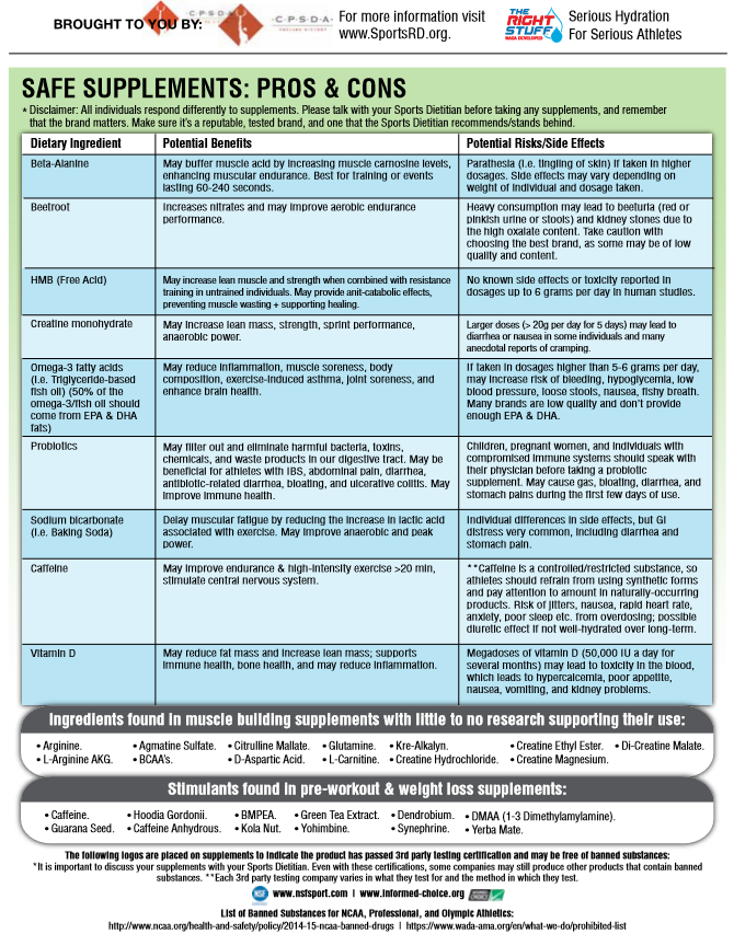 Food inforgraphic