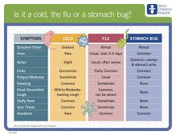 Cold? Flue? Stomach bug?