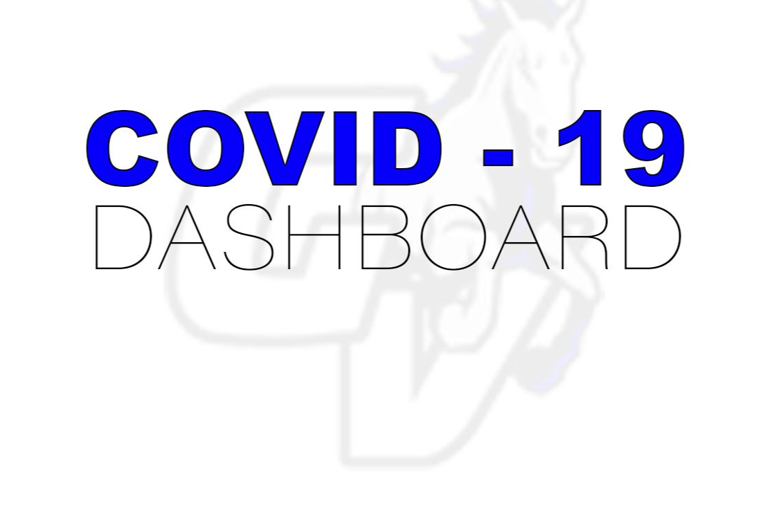 COVID-19 Dashborad