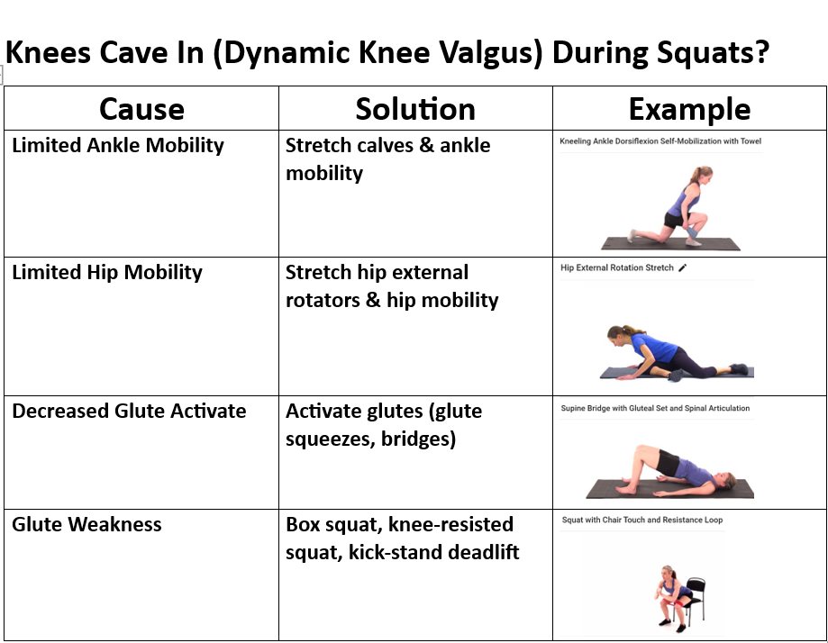 reasons for knee valgus compensation