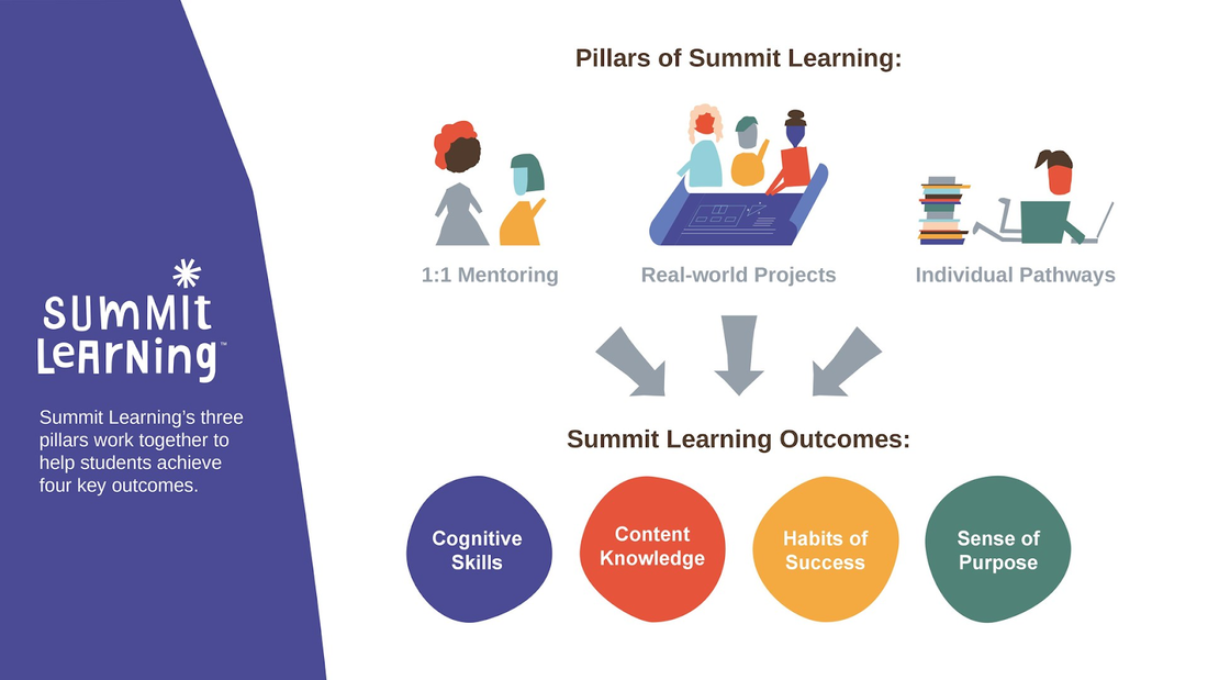Pillars of Summit Learning