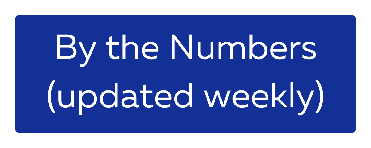 By the Numbers (updated weekly) button