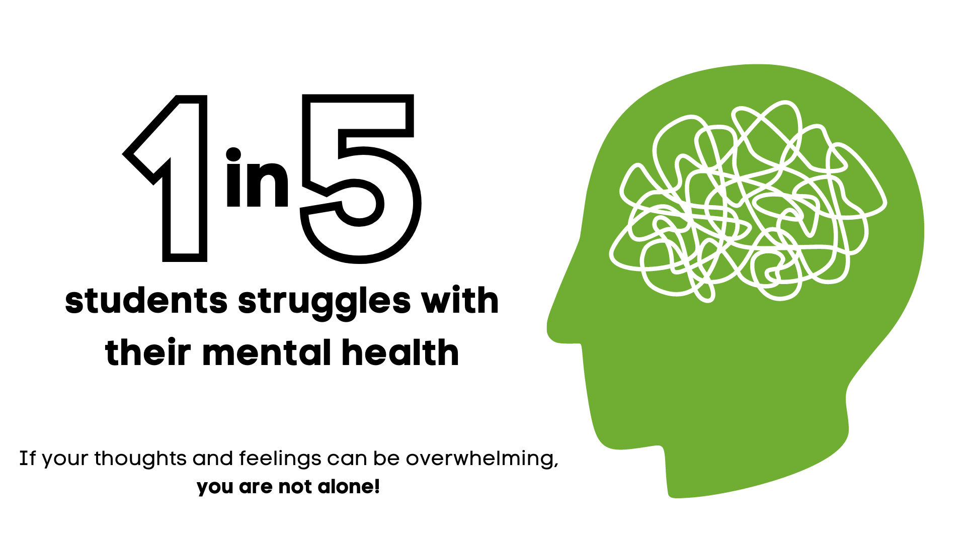 1 in 5 students struggles with their mental health