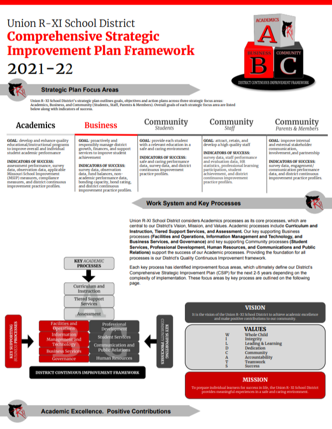 Comprehensive Strategic Improvement Plan Framework