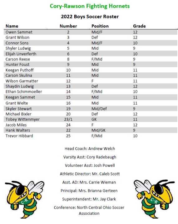 Soccer Boys CoryRawson Local Schools