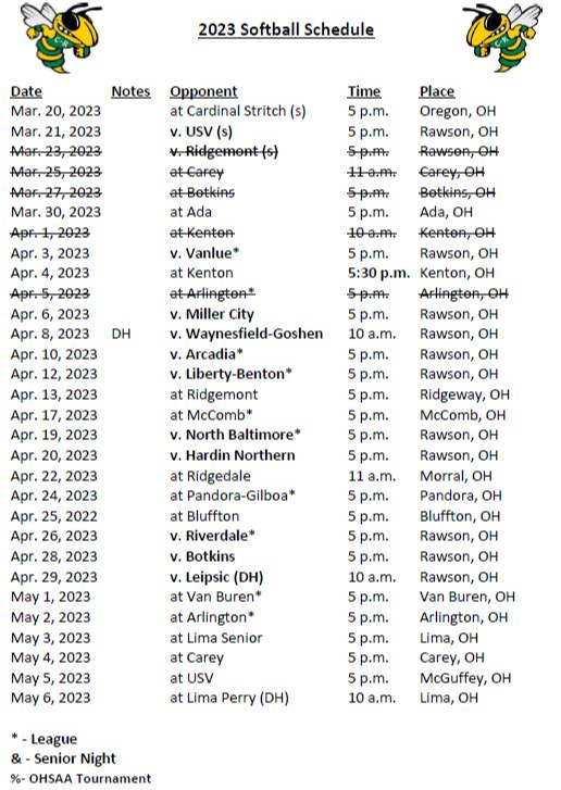 Fast Pitch Softball CoryRawson Local Schools