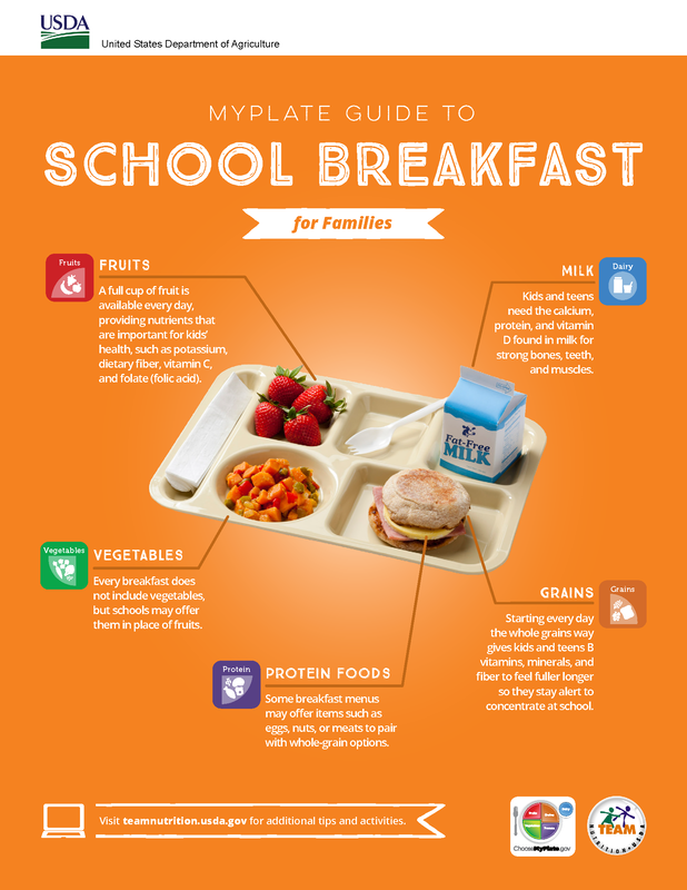 School Breakfast infographic