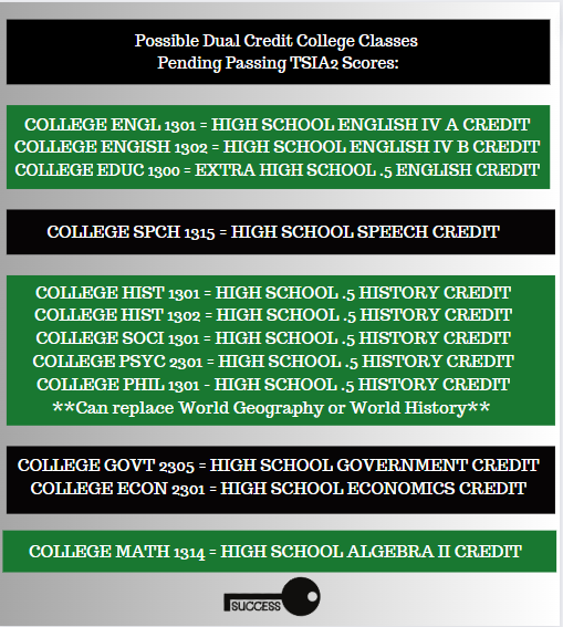 p-tech-4-year-plan-bloomington-isd