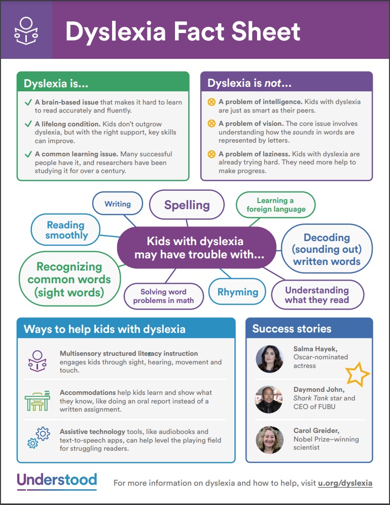 Dyslexia Fact Sheet