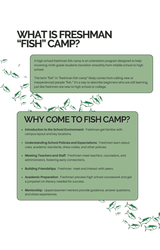 What is Freshman  “Fish” Camp? A high school freshman fish camp is an orientation program designed to help incoming ninth-grade students transition smoothly from middle school to high school.   The term "fish" in "freshman fish camp" likely comes from calling new or inexperienced people "fish." It's a way to describe beginners who are still learning, just like freshmen are new to high school or college.  Why come to Fish Camp? Introduction to the School Environment:  Freshman get familiar with campus layout and key locations.  Understanding School Policies and Expectations:  Freshmen learn about rules, academic standards, dress codes, and other policies.  Meeting Teachers and Staff:  Freshmen meet teachers, counselors, and administrators, fostering early connections.  Building Friendships:  Freshman  meet and interact with peers.  Academic Preparation:  Freshman preview high school coursework and get a jumpstart on literacy needed for success.  Mentorship:  Upperclassmen mentors provide guidance, answer questions, and share experiences.