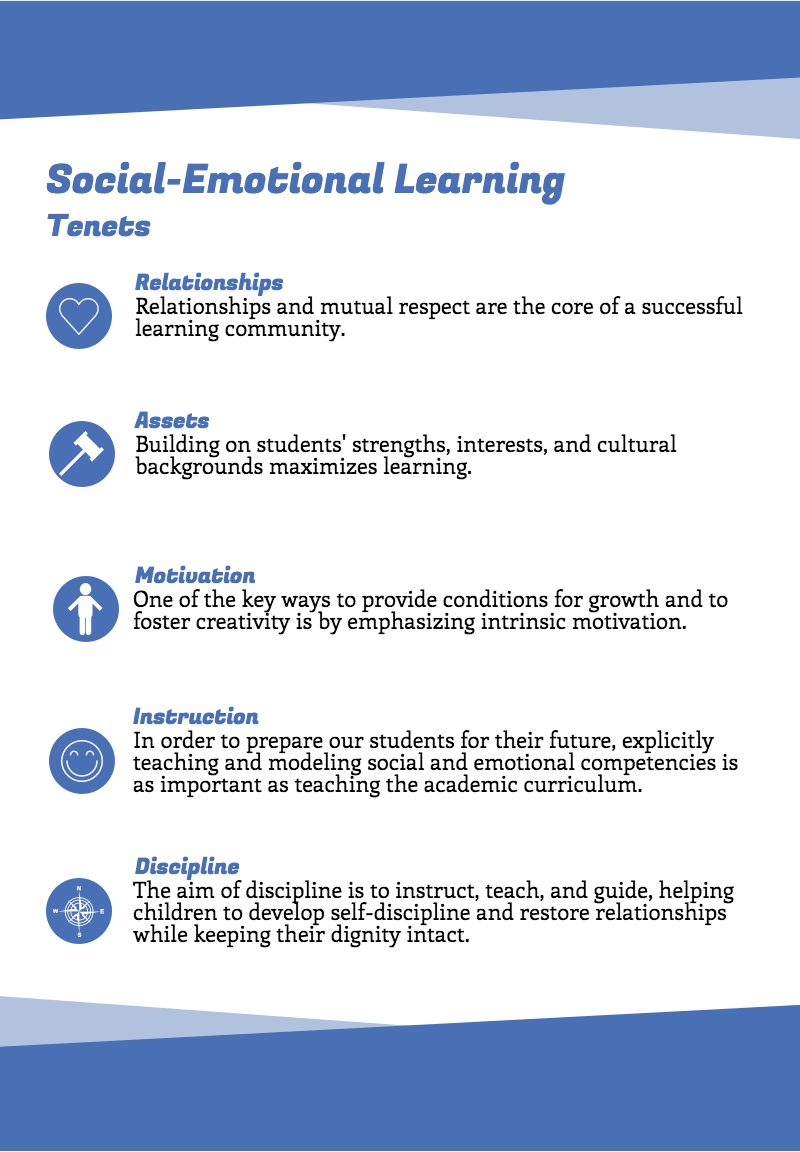 Social-Emotional Learning