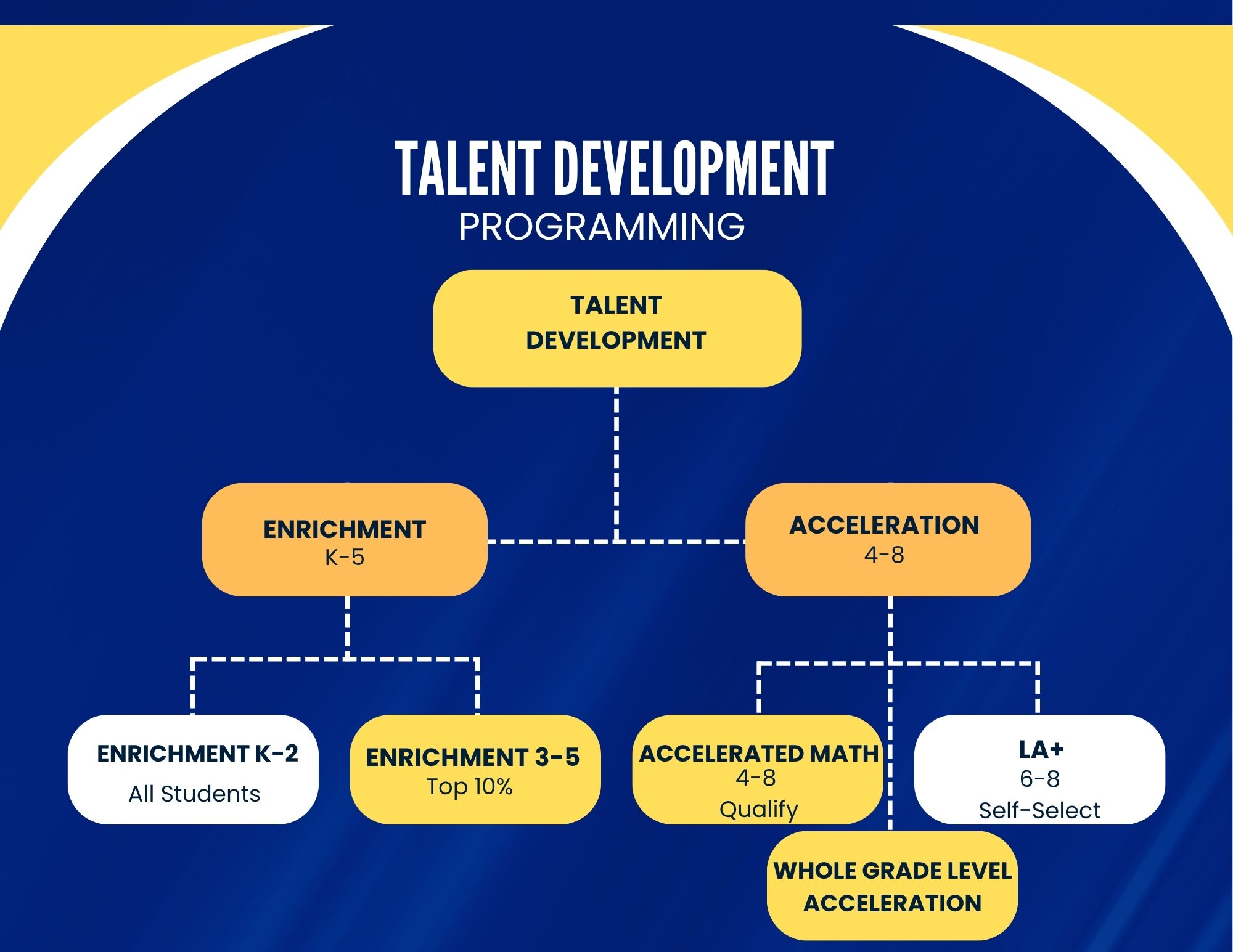 talent development