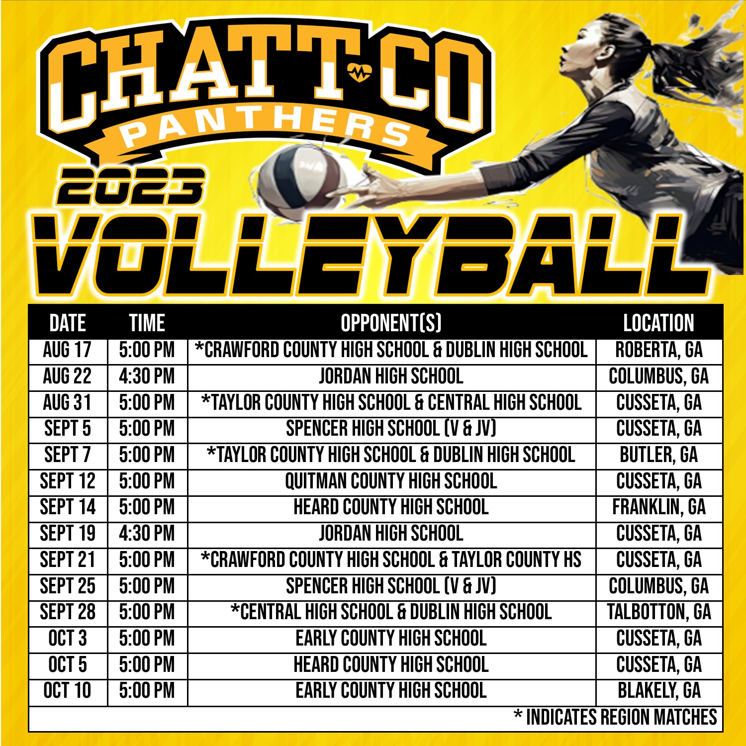 Chattco 2023 Volleyball Schedule August 17	*Crawford County High School & Dublin High School	Roberta, GA August 22	Jordan High School	Columbus, GA August 31	*Taylor County High School & Central High School	Cusseta, GA September 5	Spencer High School (V & JV)	Cusseta, GA September 7	*Taylor County High School & Dublin High School	Butler, GA September 12	Quitman County High School	Cusseta, GA September 14	Heard County High School	Franklin, GA September 19	Jordan High School	Cusseta, GA September 21	*Crawford County High School & Taylor County Hs	Cusseta, GA September 25	Spencer High School (V & JV)	Columbus, GA September 28	*Central High School & Dublin High School	Talbotton, GA October 3	Early County High School	Cusseta, GA October 5	Heard County High School	Cusseta, GA October 10	Early County High School	Blakely, GA INDICATES REGION MATCHES	* INDICATES REGION MATCHES	* INDICATES REGION MATCHES All games are 5pm except for Jordan HS is 4:30pm both home and away