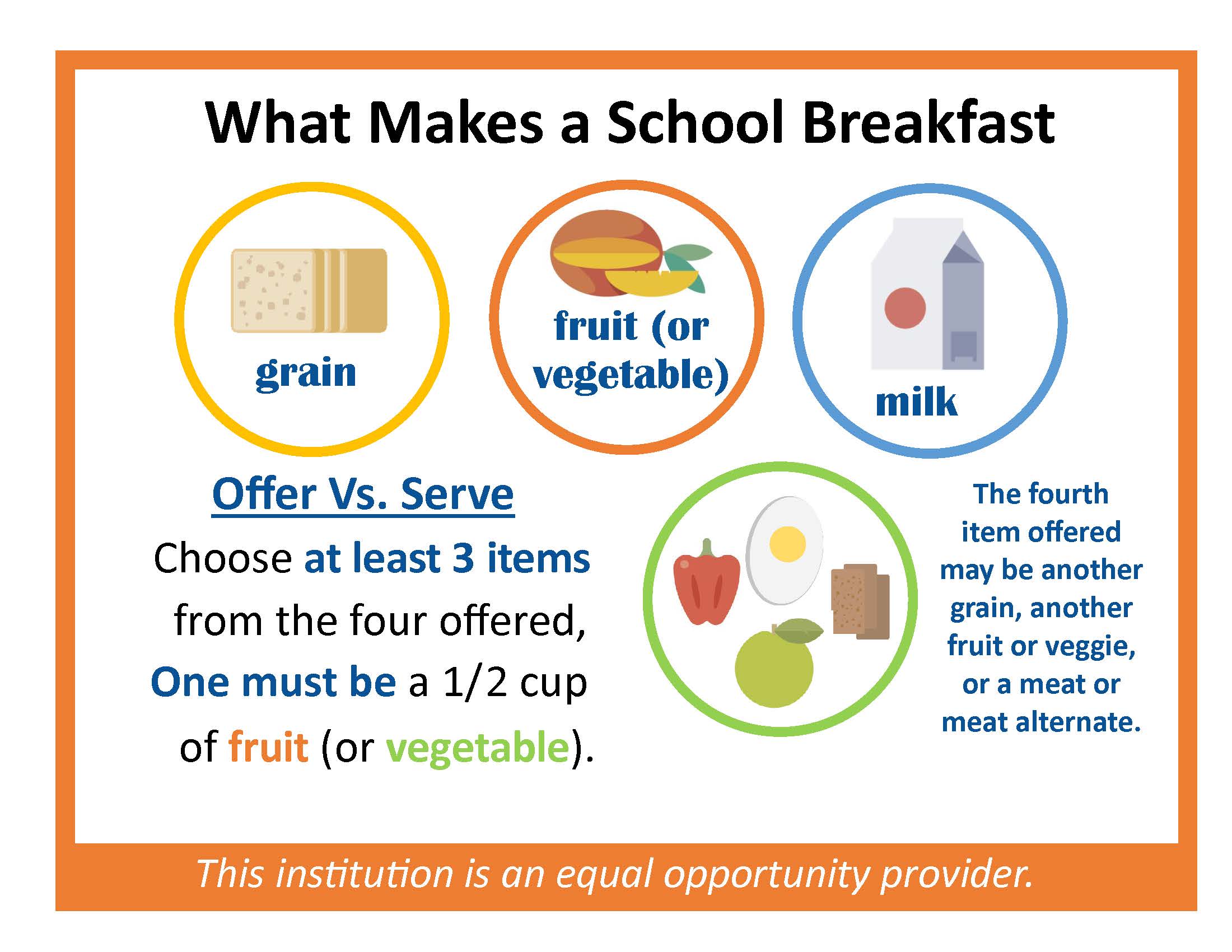 Offer vs. Serve