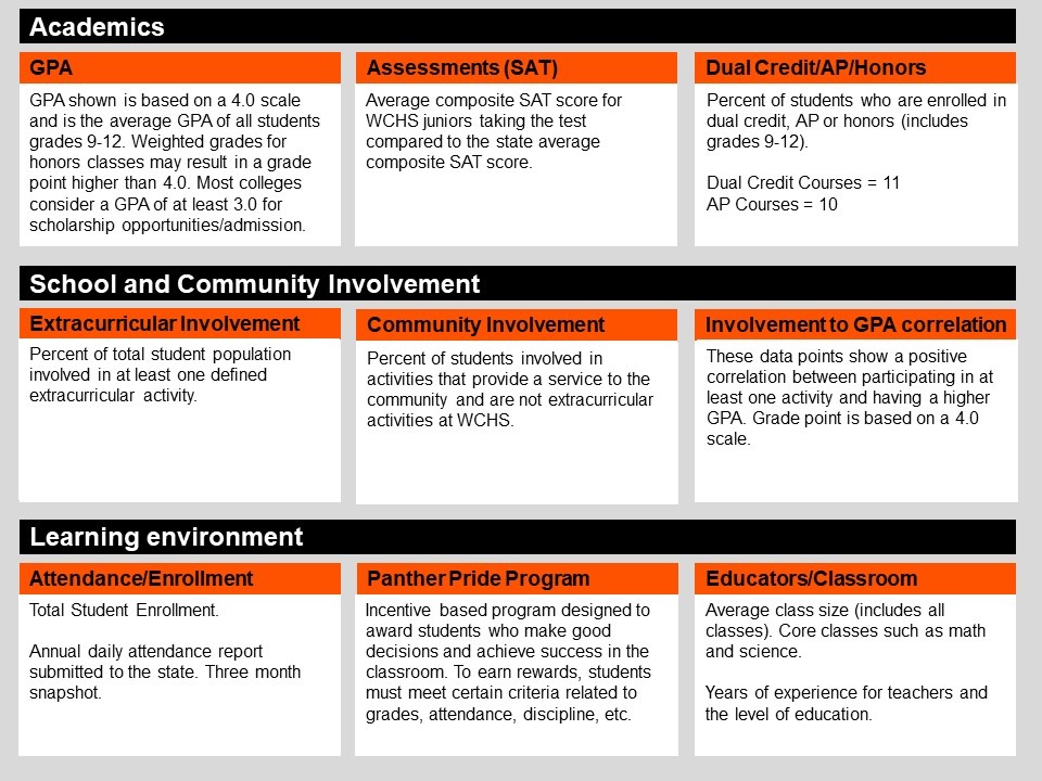 SSF Definitions