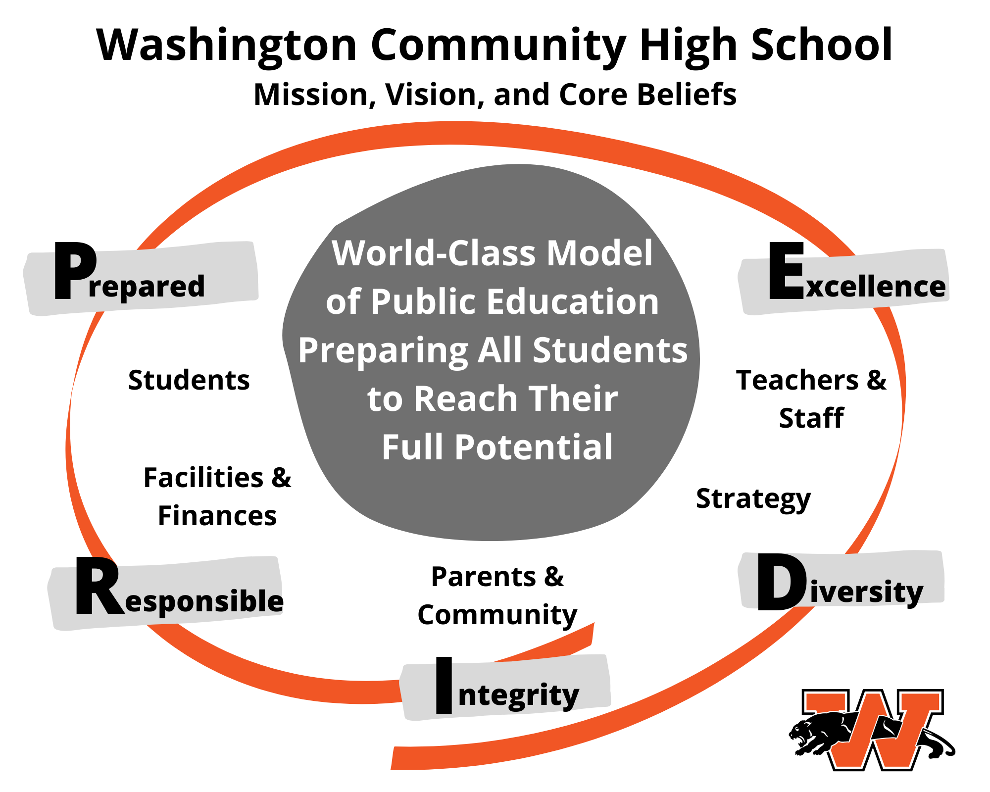 Mission Vision Core Beliefs