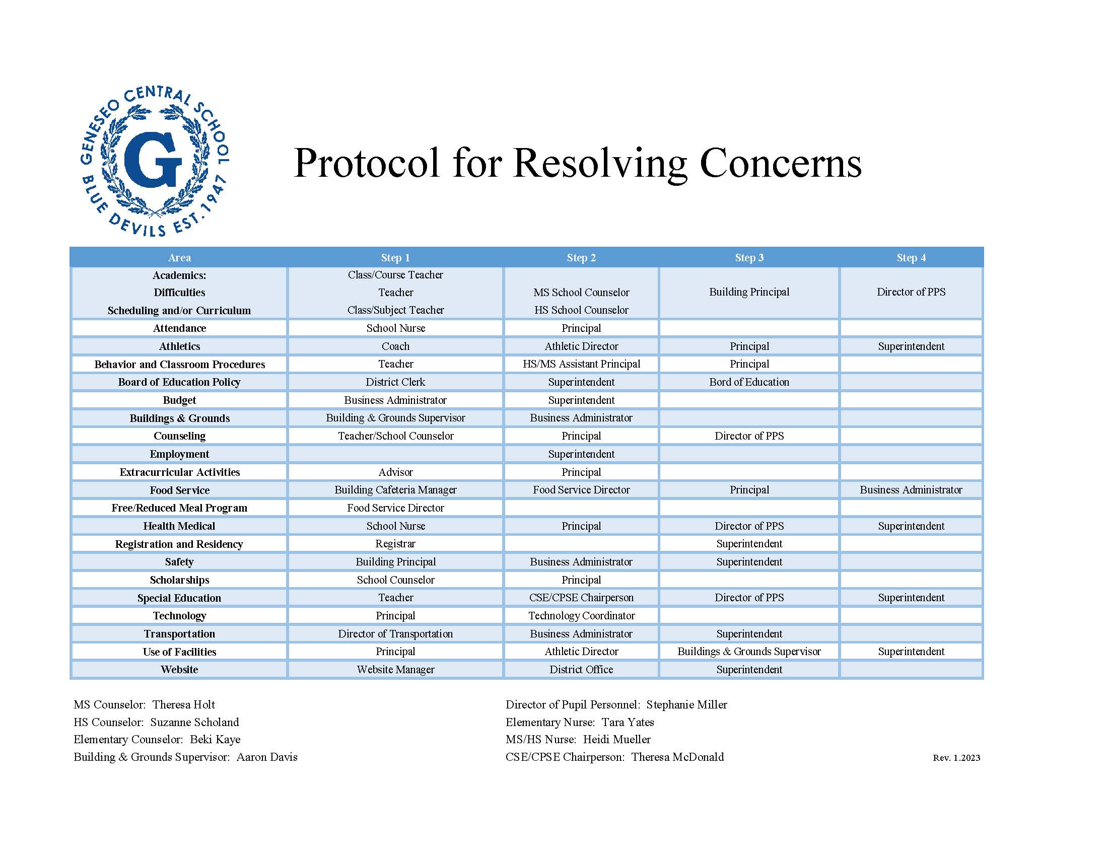 Protocol for Resolving Conflict